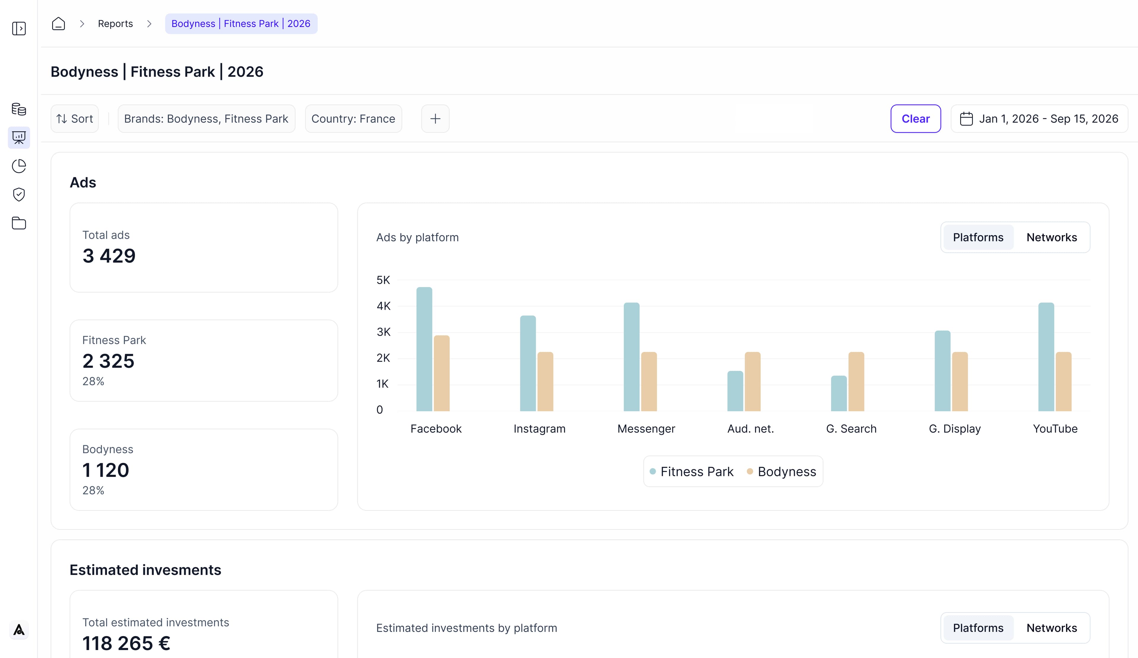 Analyze module: volumes and spend by platform.