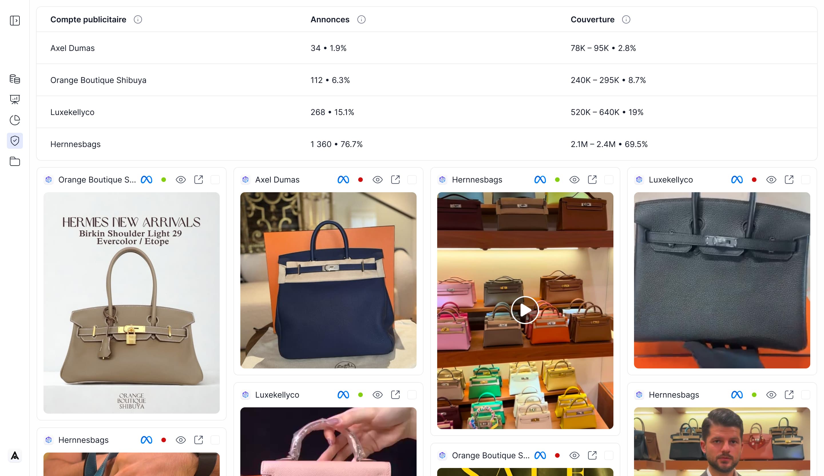 Integrity: monitored ads view on Meta.