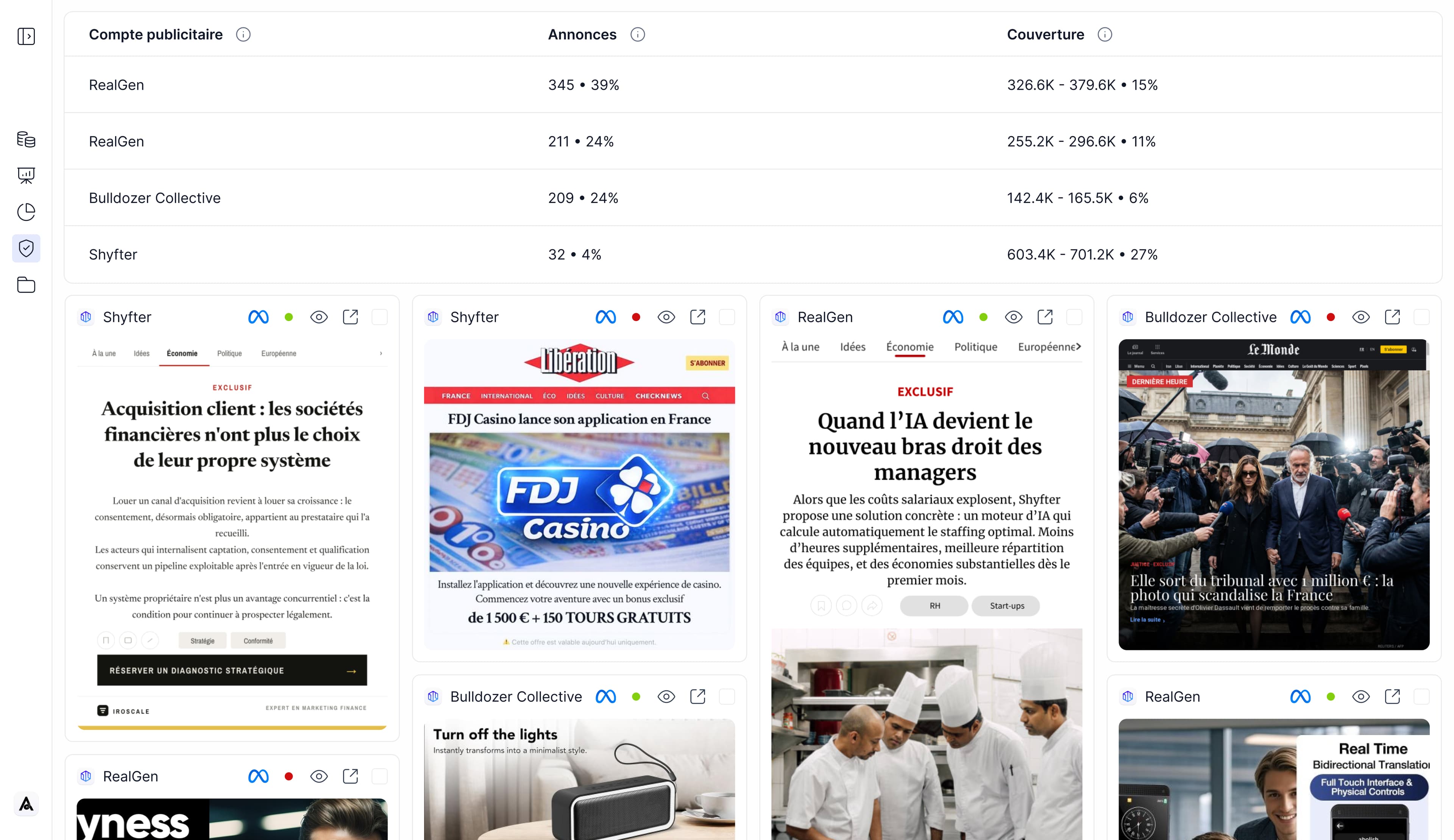 Integrity monitoring of accounts and ads on Meta.