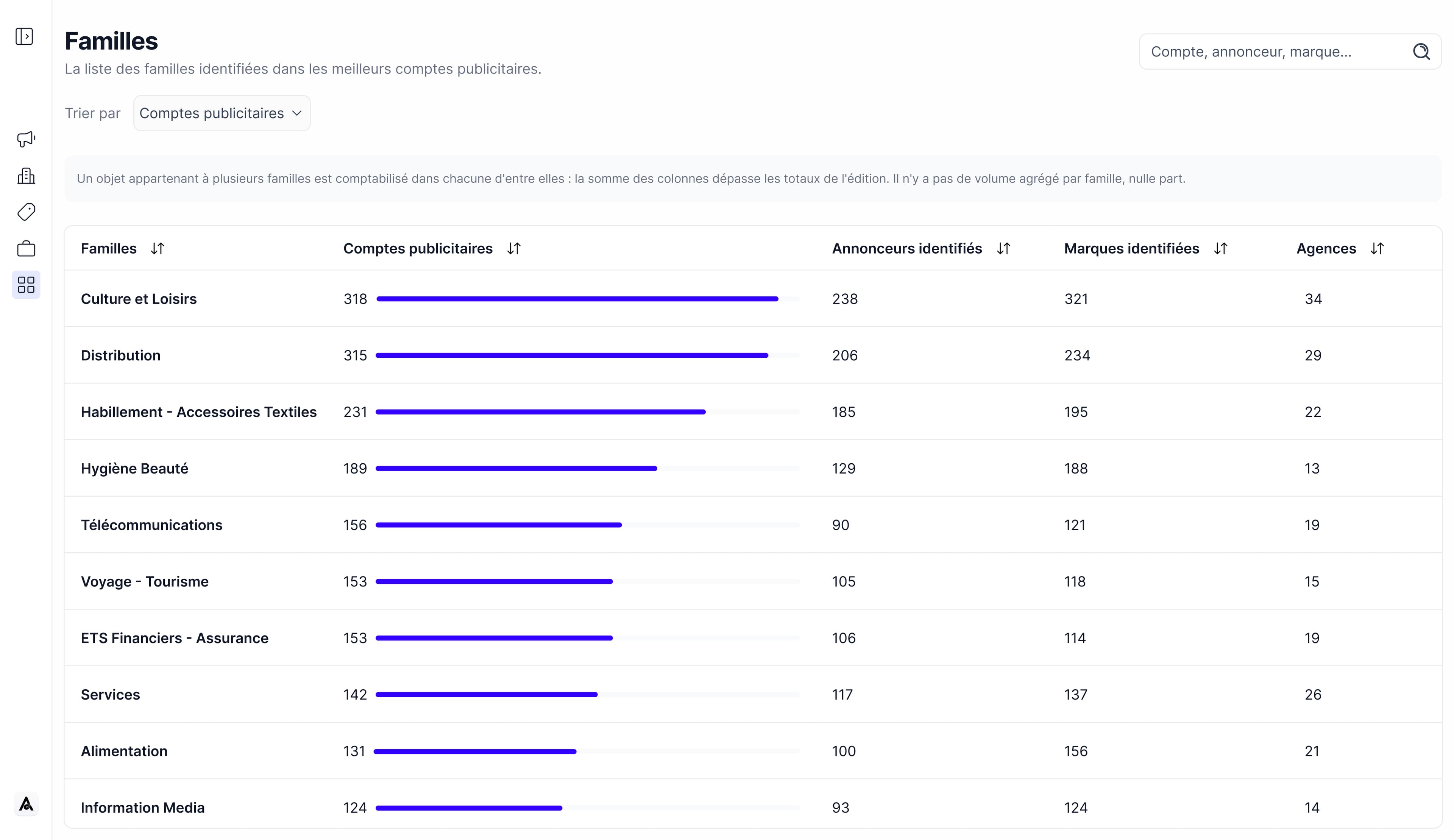 Signal: account ranking with product families.